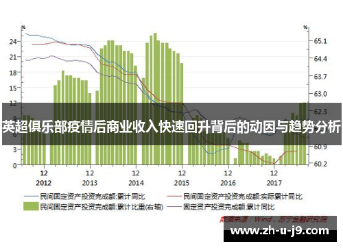 英超俱乐部疫情后商业收入快速回升背后的动因与趋势分析