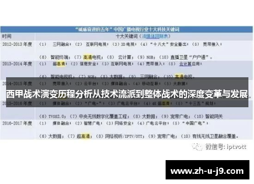 西甲战术演变历程分析从技术流派到整体战术的深度变革与发展 西甲战术演变历程分析从技术流派到整体战术的深度变革与发展