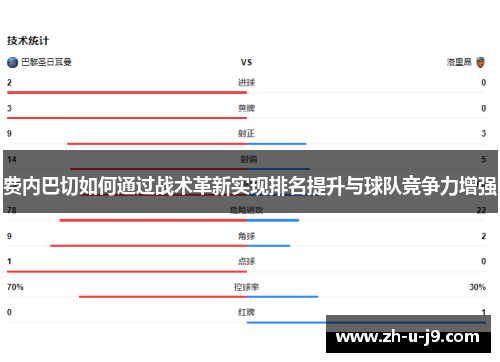 费内巴切如何通过战术革新实现排名提升与球队竞争力增强 费内巴切如何通过战术革新实现排名提升与球队竞争力增强