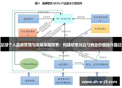 足球个人品牌管理与发展策略探索:构建明星效应与商业价值提升路径 足球个人品牌管理与发展策略探索:构建明星效应与商业价值提升路径