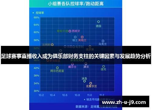 足球赛事直播收入成为俱乐部财务支柱的关键因素与发展趋势分析 足球赛事直播收入成为俱乐部财务支柱的关键因素与发展趋势分析