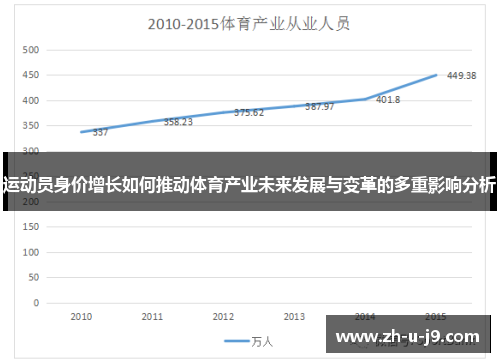 运动员身价增长如何推动体育产业未来发展与变革的多重影响分析