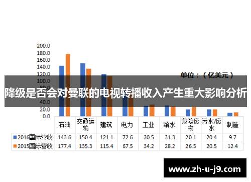 降级是否会对曼联的电视转播收入产生重大影响分析 降级是否会对曼联的电视转播收入产生重大影响分析