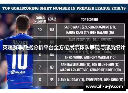 英超赛季数据分析平台全方位展示球队表现与球员统计 英超赛季数据分析平台全方位展示球队表现与球员统计