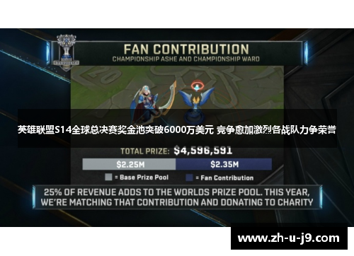 英雄联盟S14全球总决赛奖金池突破6000万美元 竞争愈加激烈各战队力争荣誉