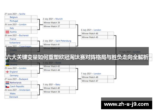 六大关键变量如何重塑欧冠淘汰赛对阵格局与胜负走向全解析 六大关键变量如何重塑欧冠淘汰赛对阵格局与胜负走向全解析