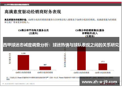 西甲球迷忠诚度调查分析:球迷热情与球队表现之间的关系研究 西甲球迷忠诚度调查分析:球迷热情与球队表现之间的关系研究