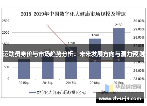 运动员身价与市场趋势分析:未来发展方向与潜力预测 运动员身价与市场趋势分析:未来发展方向与潜力预测