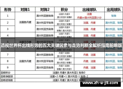 透视世界杯出线形势的五大关键因素与走势判断全解析指南前瞻版 透视世界杯出线形势的五大关键因素与走势判断全解析指南前瞻版