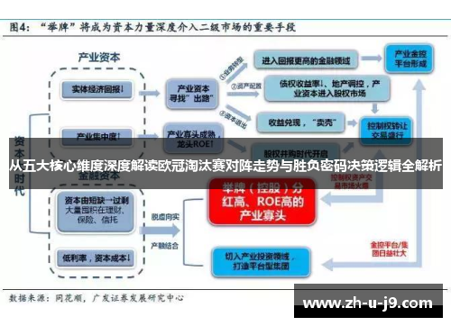 从五大核心维度深度解读欧冠淘汰赛对阵走势与胜负密码决策逻辑全解析
