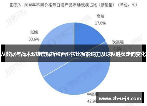 从数据与战术双维度解析穆西亚拉比赛影响力及球队胜负走向变化