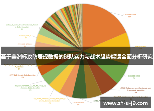 基于美洲杯攻防表现数据的球队实力与战术趋势解读全面分析研究
