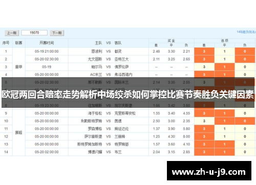欧冠两回合赔率走势解析中场绞杀如何掌控比赛节奏胜负关键因素